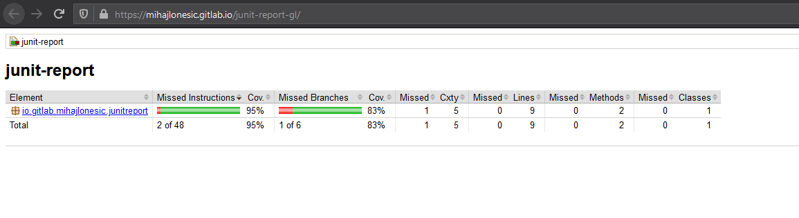 gitlab report